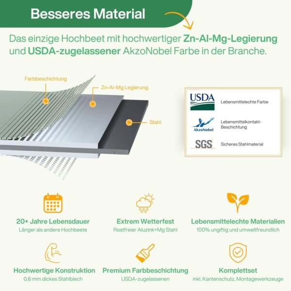 Modulares UNIGARDIA Hochbeet aus Metall mit 20 Jahren Lebensdauer für Gartenfreunde