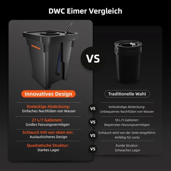 Spider Farmer SF DWC Hydrokultur System mit 27 Liter Eimern für gesundes Wachstum